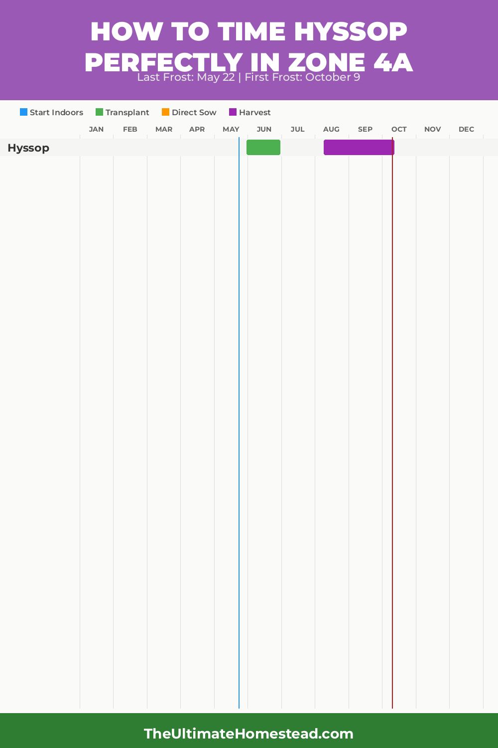 When to Plant Hyssop in Zone 4a