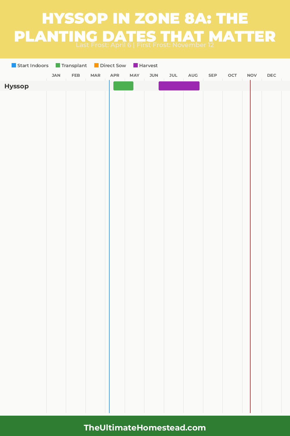 When to Plant Hyssop in Zone 8a