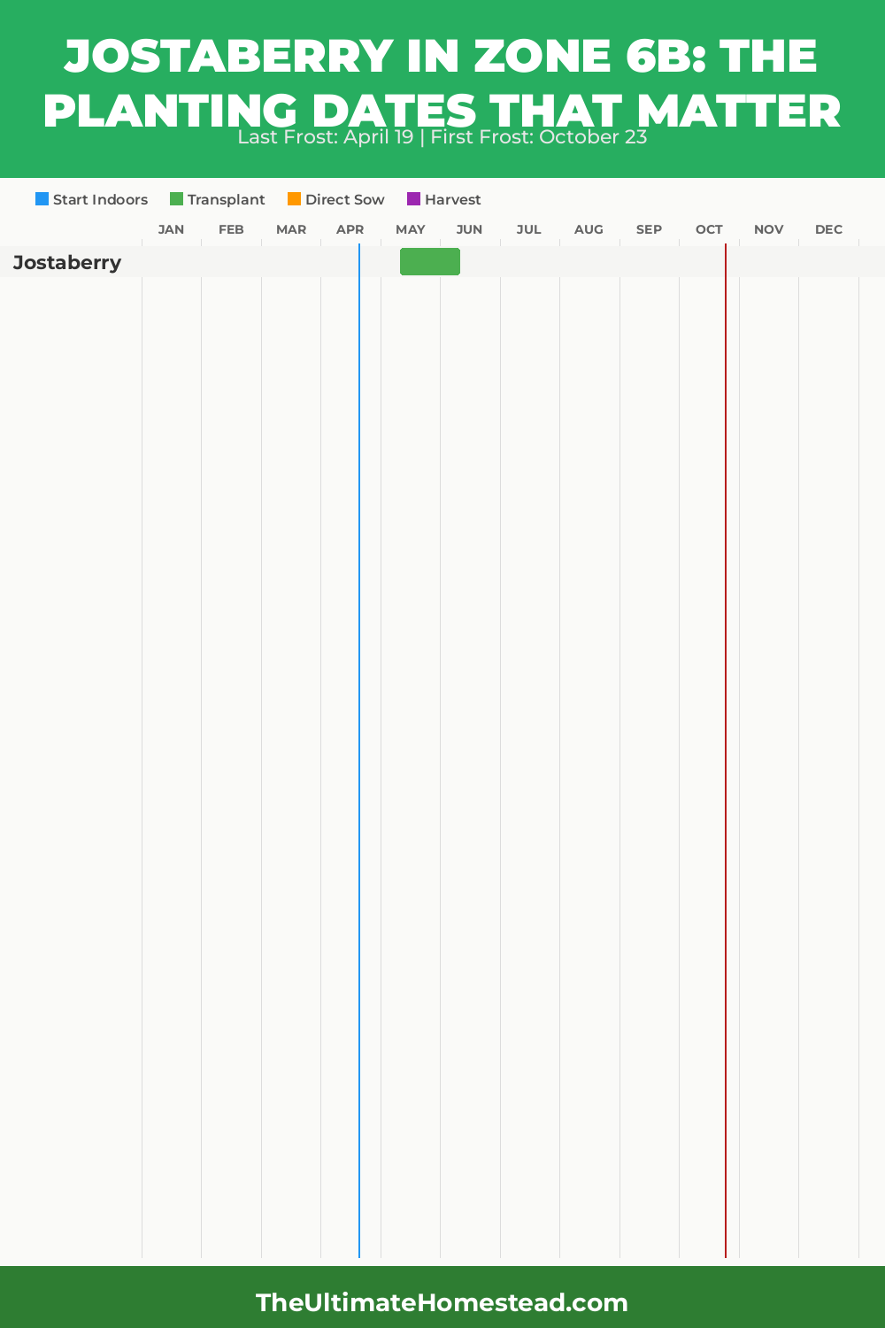 When to Plant Jostaberry in Zone 6b