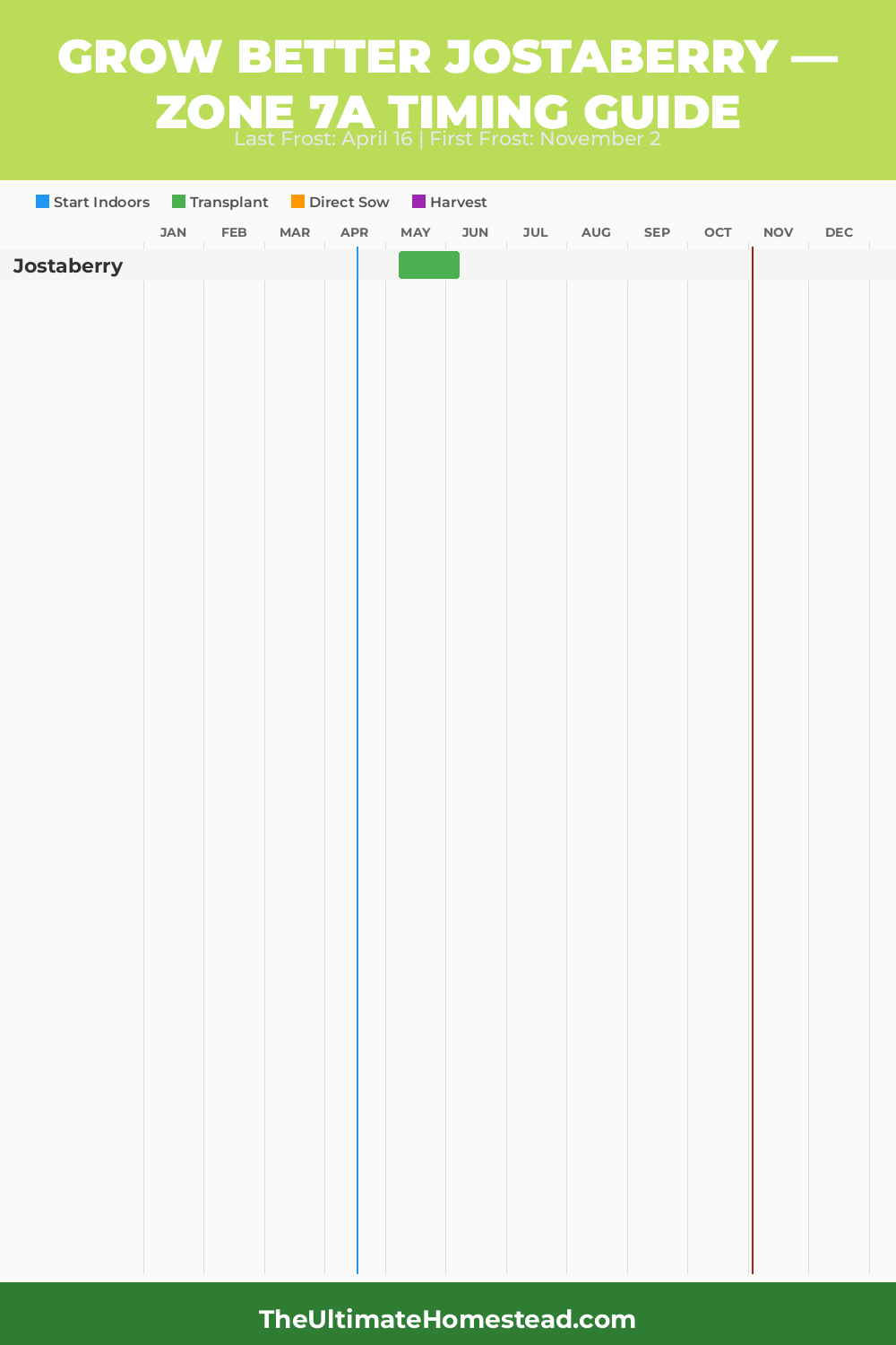 When to Plant Jostaberry in Zone 7a