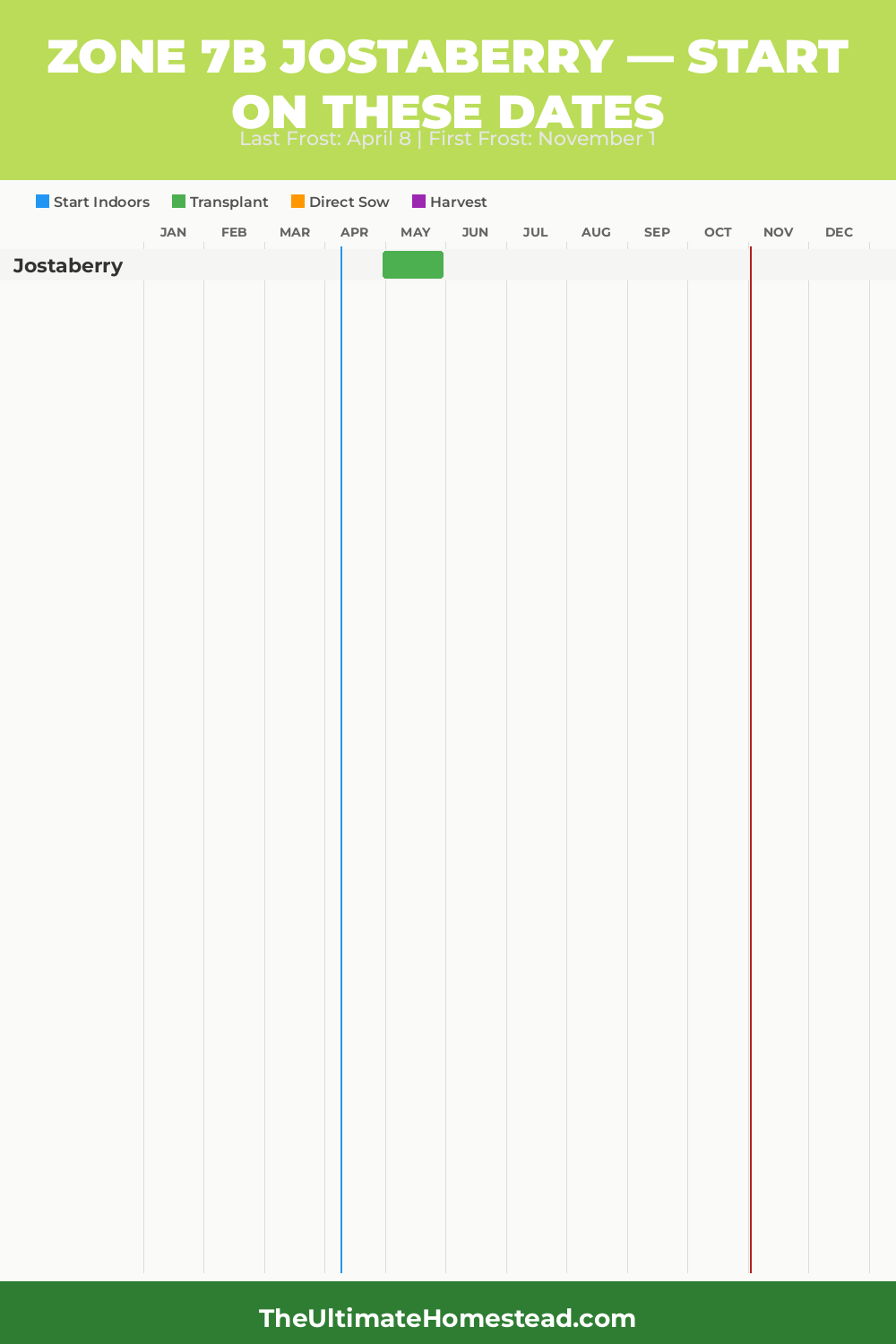 When to Plant Jostaberry in Zone 7b