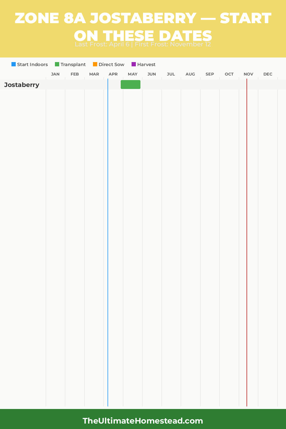 When to Plant Jostaberry in Zone 8a