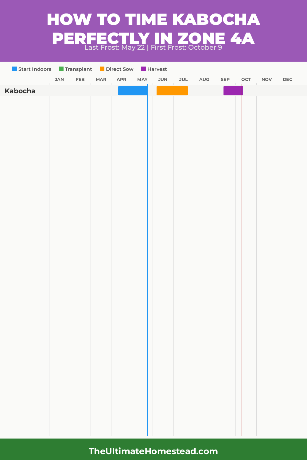 When to Plant Kabocha in Zone 4a