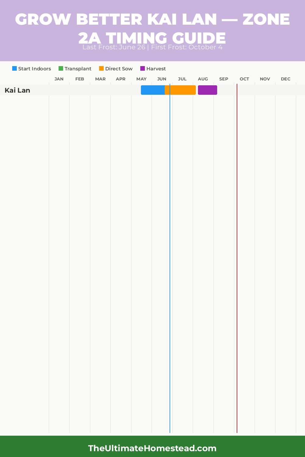 When to Plant Kai Lan in Zone 2a