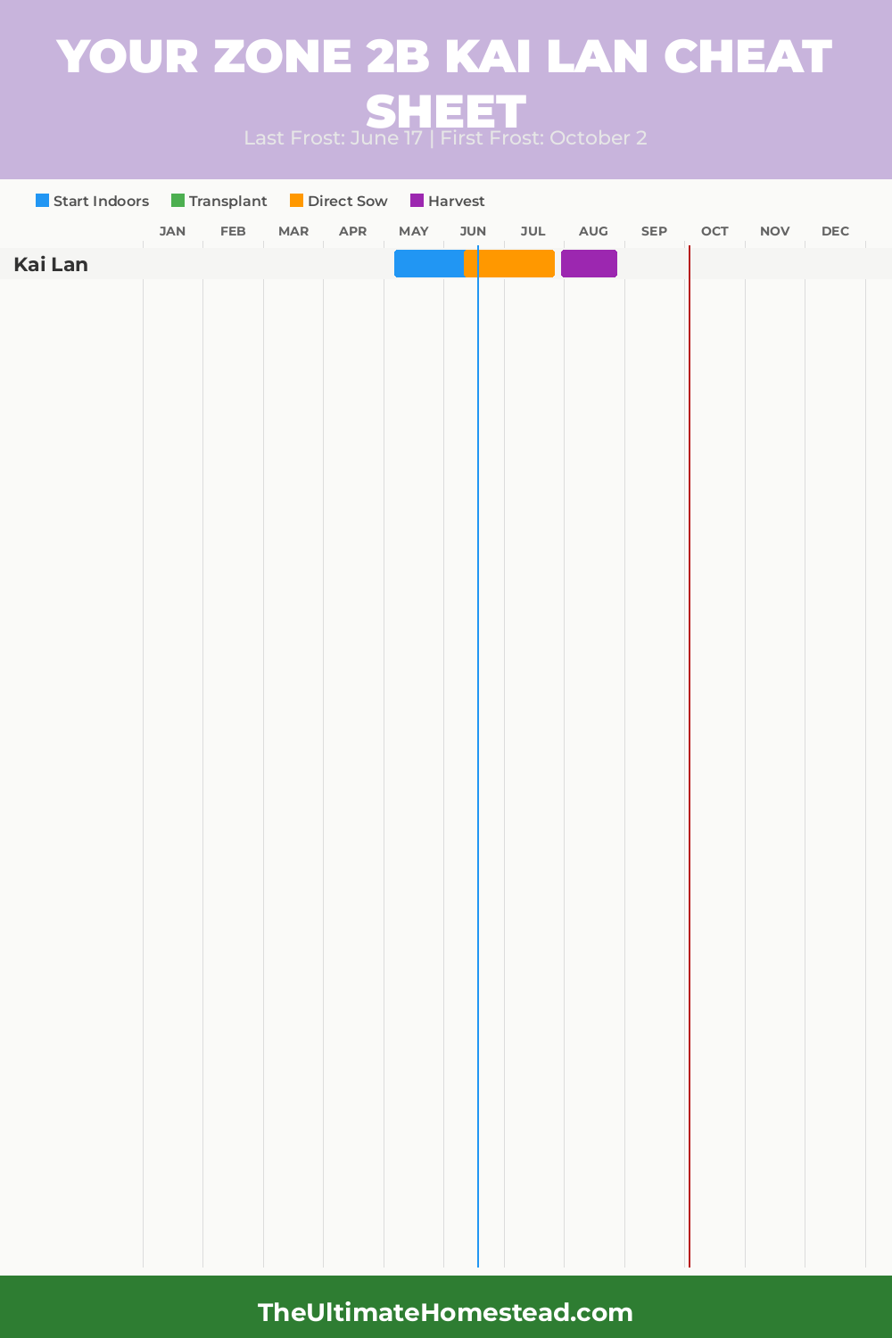 When to Plant Kai Lan in Zone 2b