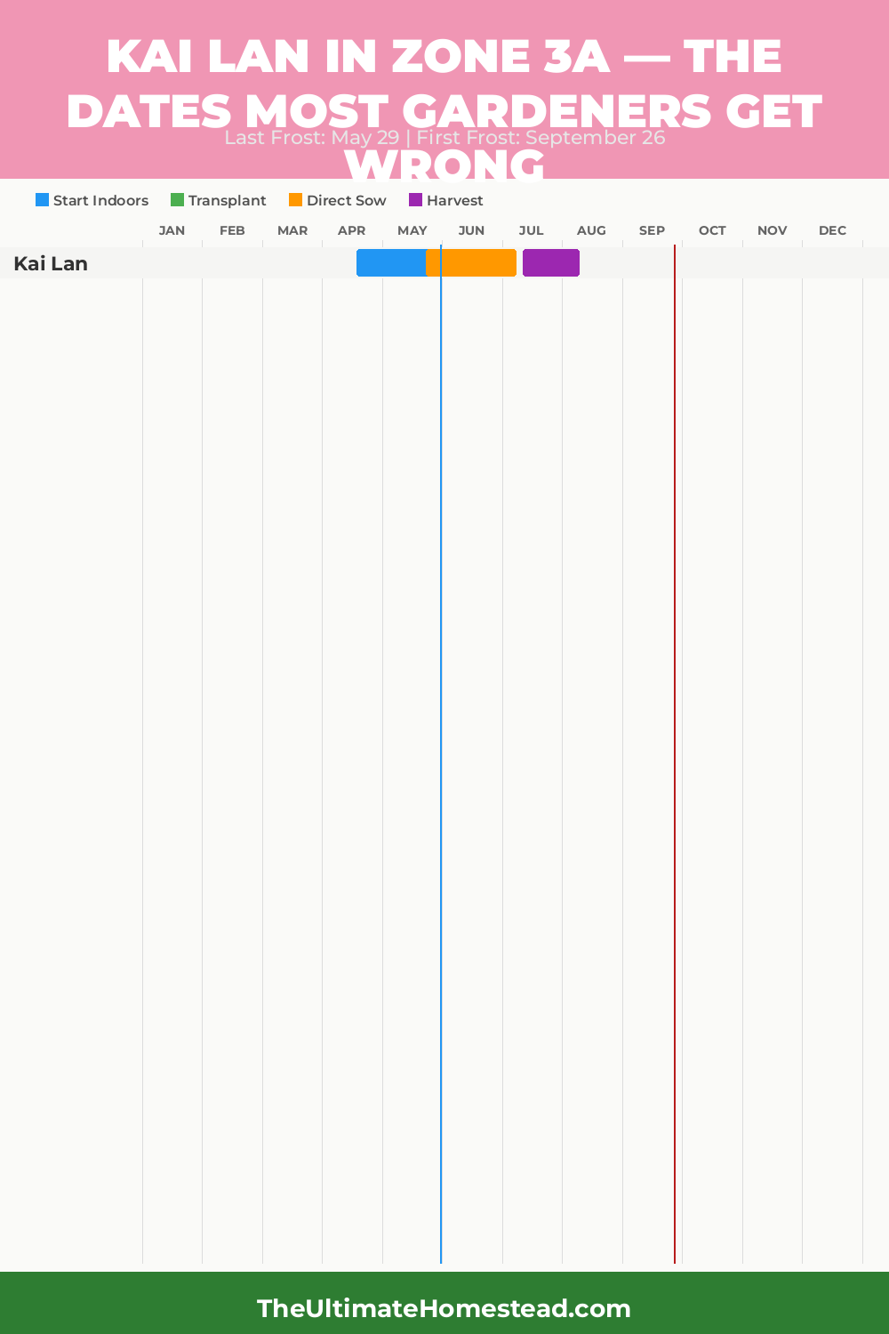 When to Plant Kai Lan in Zone 3a