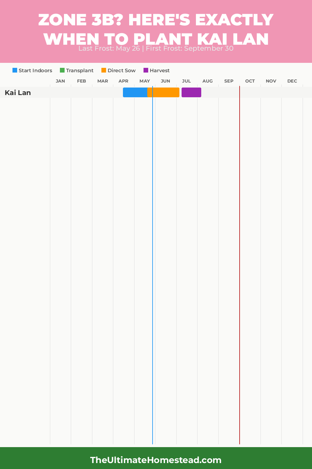 When to Plant Kai Lan in Zone 3b