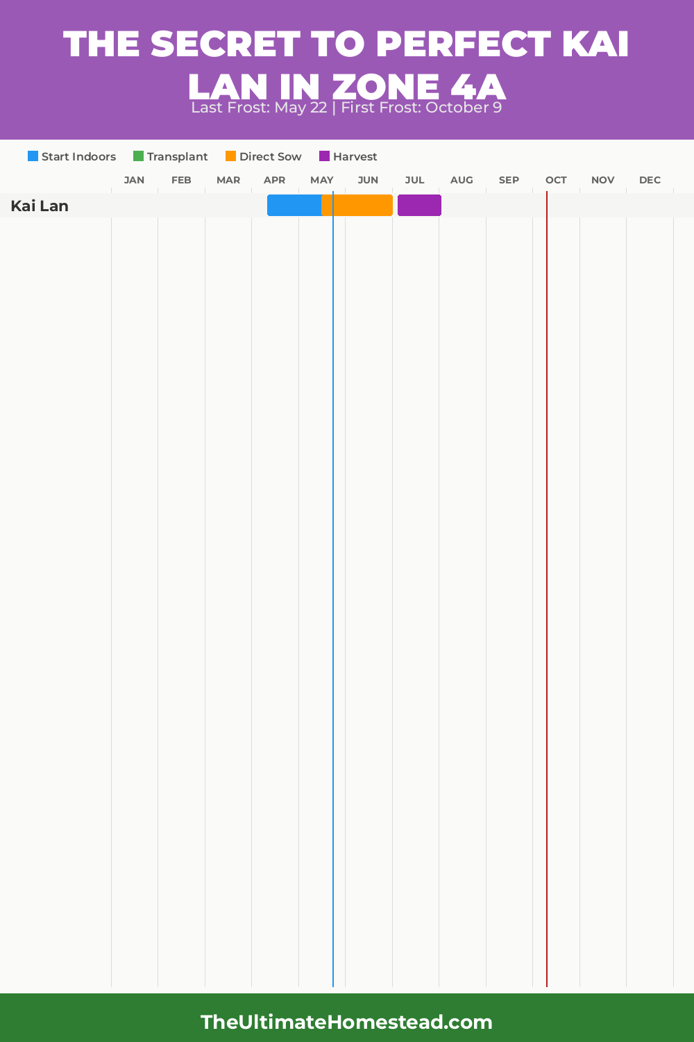 When to Plant Kai Lan in Zone 4a