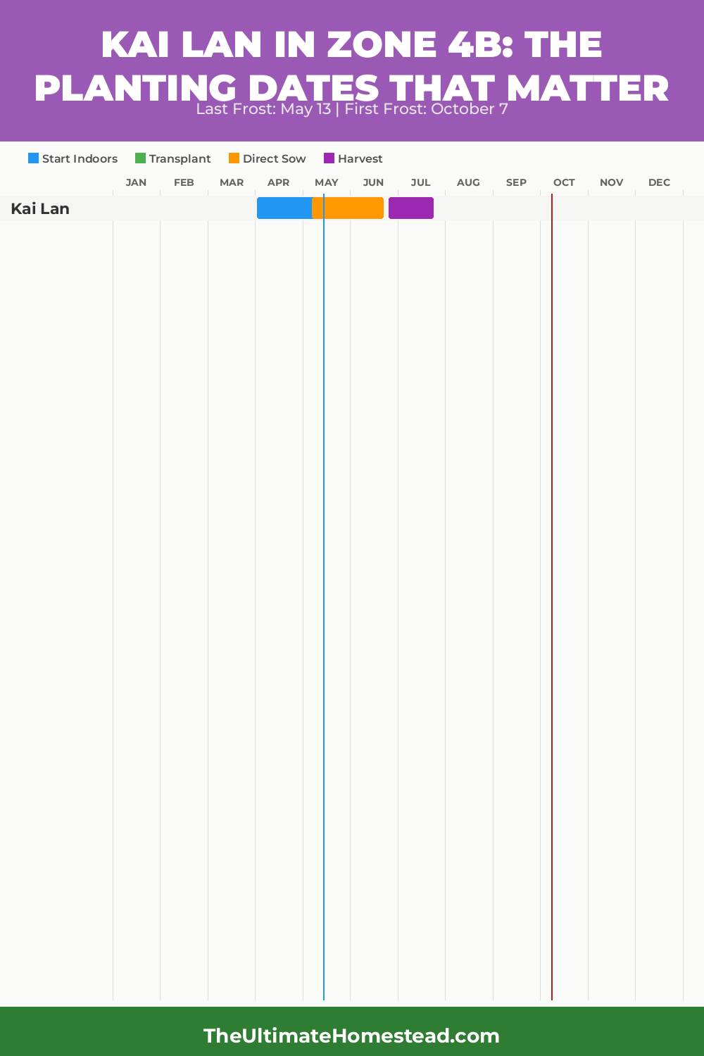 When to Plant Kai Lan in Zone 4b