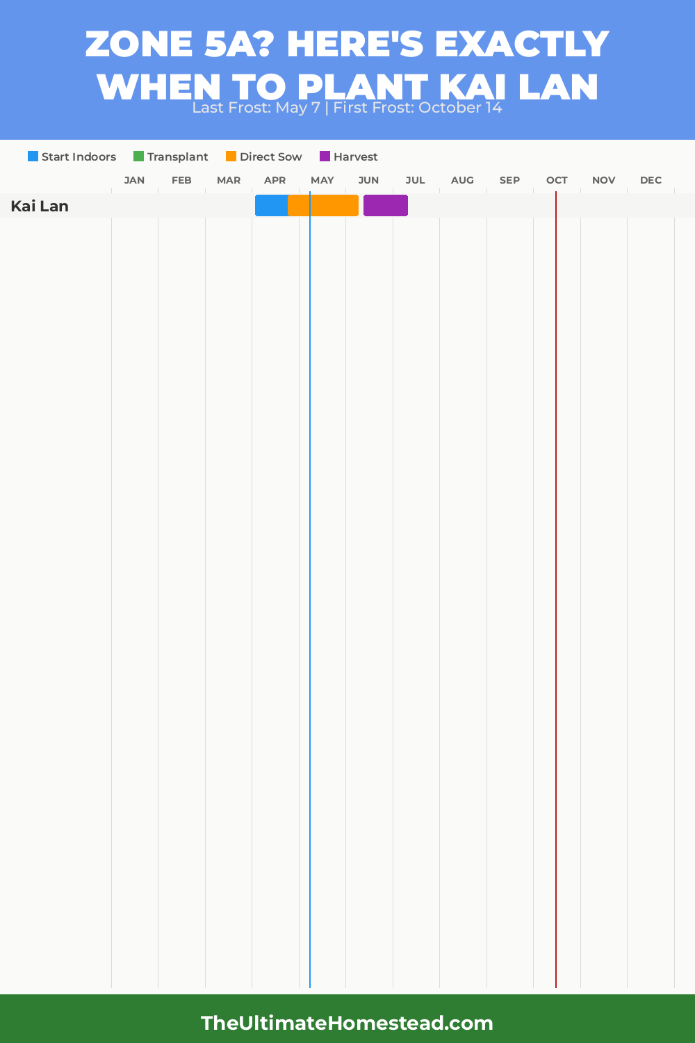 When to Plant Kai Lan in Zone 5a