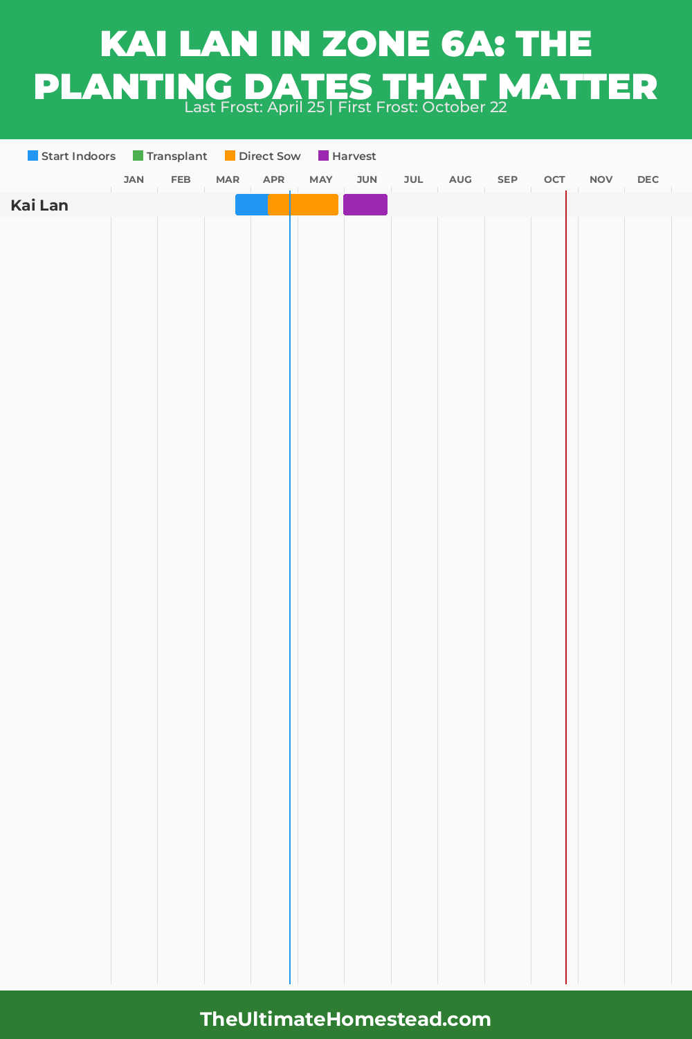 When to Plant Kai Lan in Zone 6a