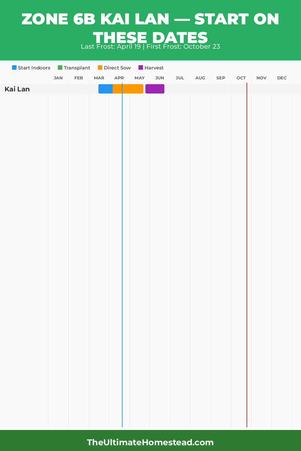 When to Plant Kai Lan in Zone 6b