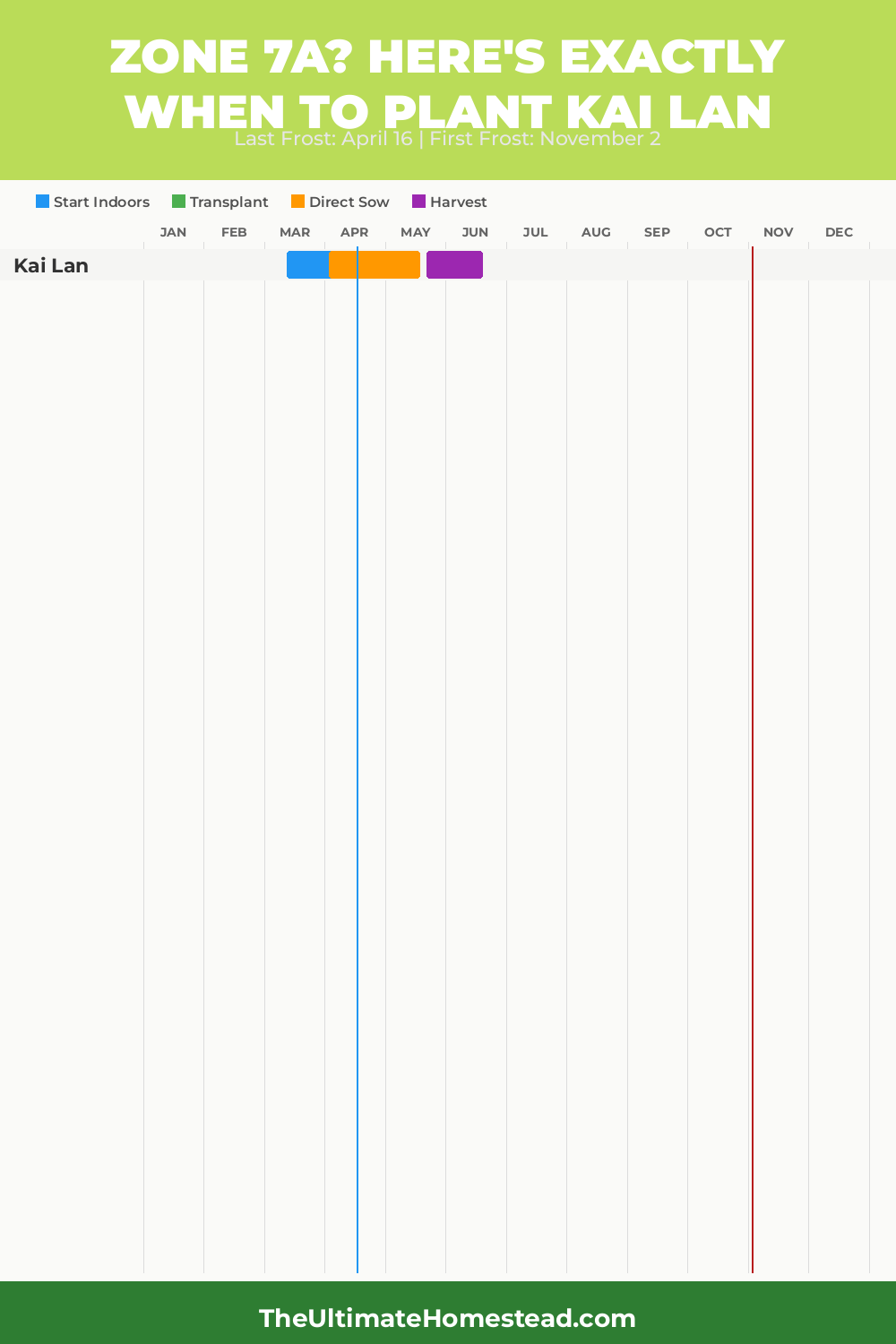 When to Plant Kai Lan in Zone 7a
