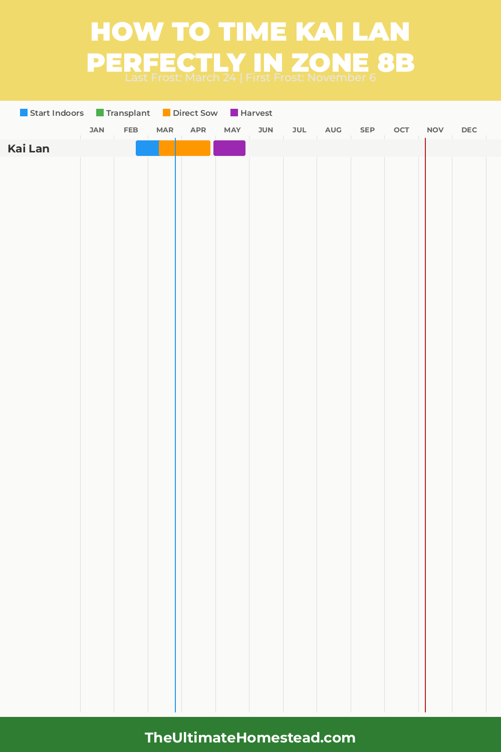 When to Plant Kai Lan in Zone 8b