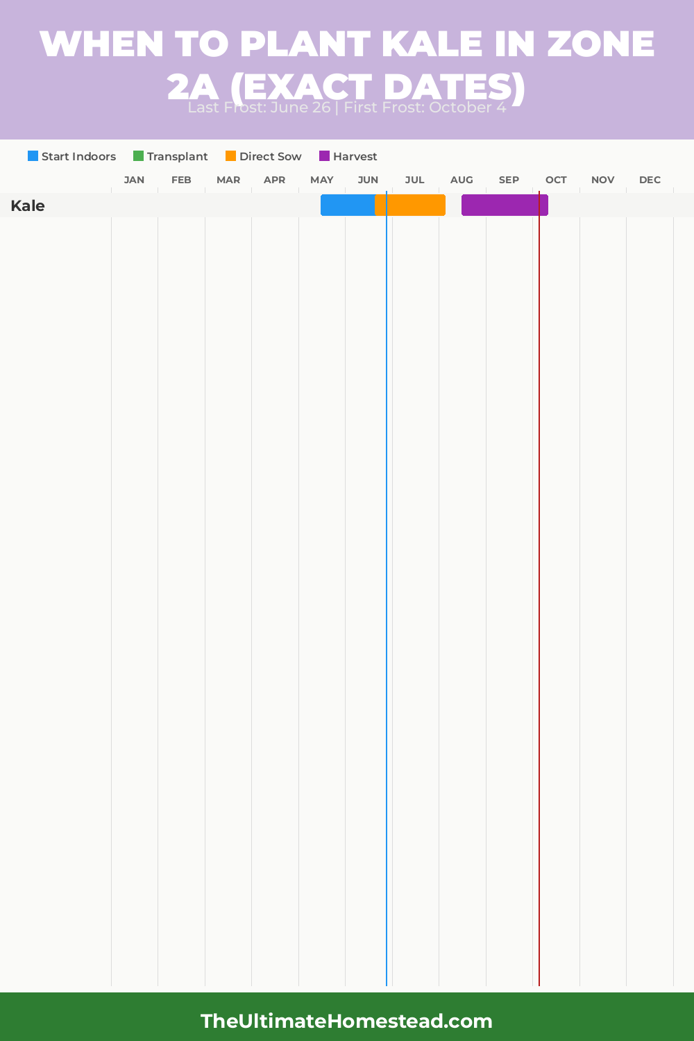 When to Plant Kale in Zone 2a