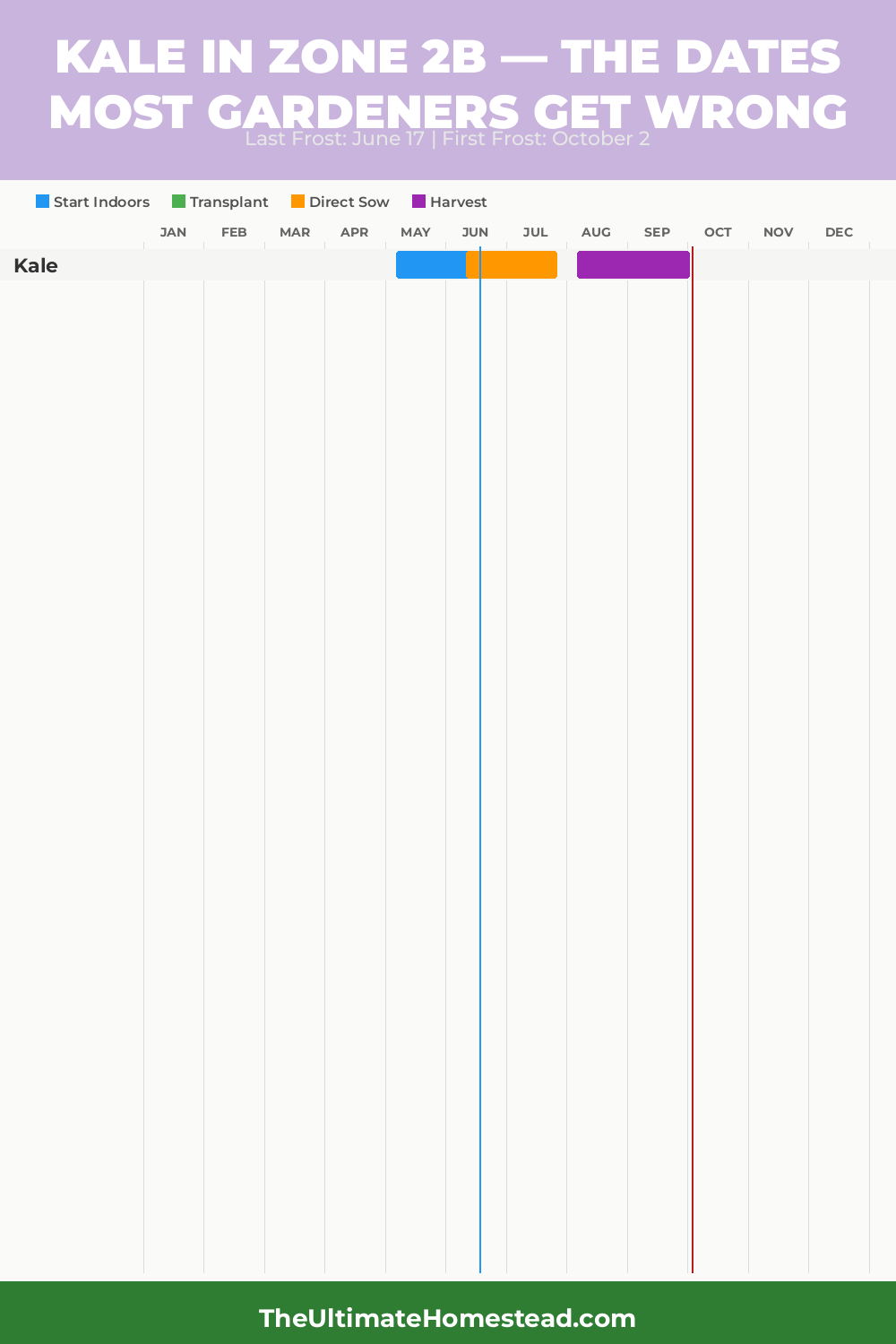 When to Plant Kale in Zone 2b