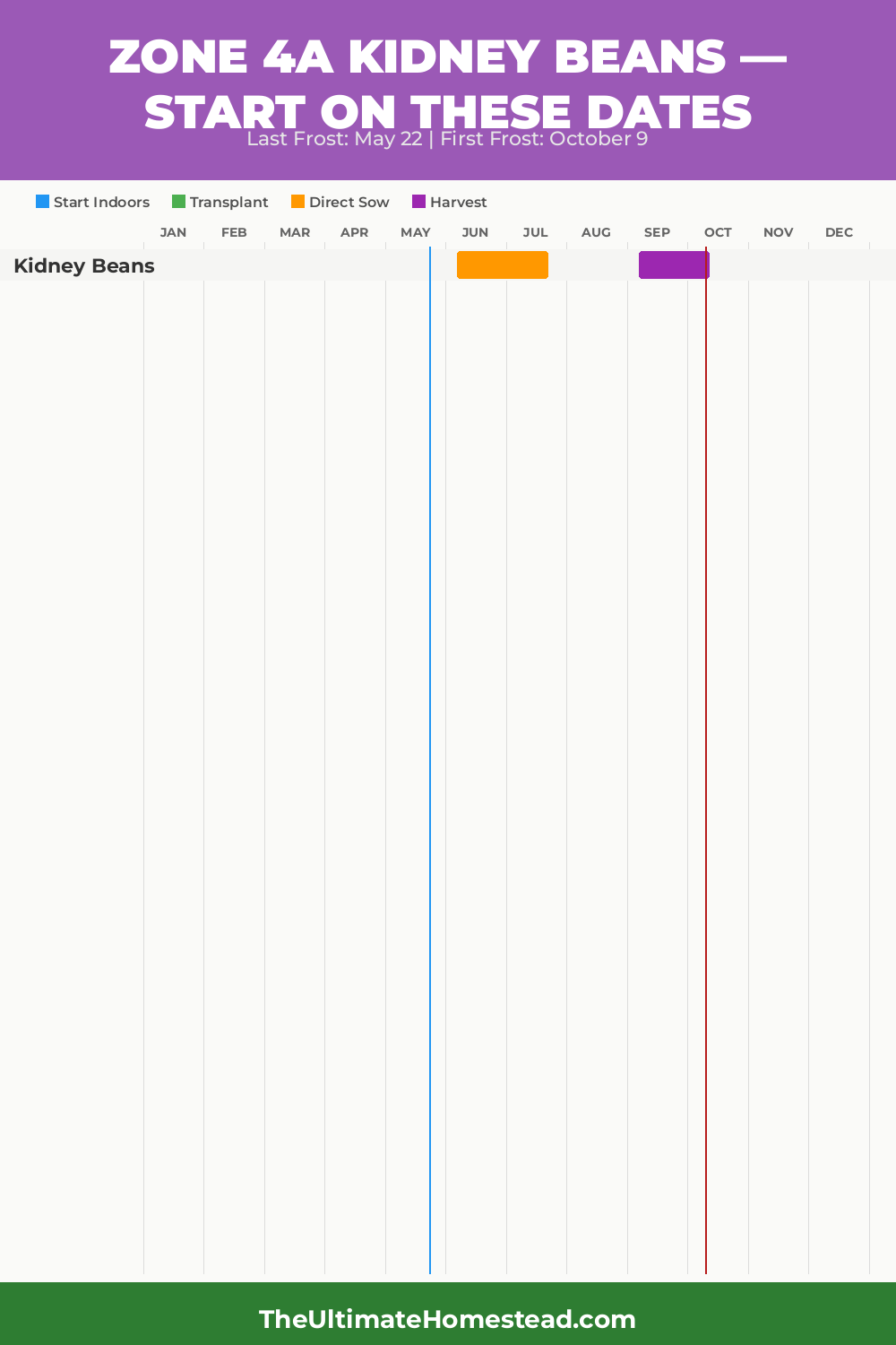 When to Plant Kidney Beans in Zone 4a