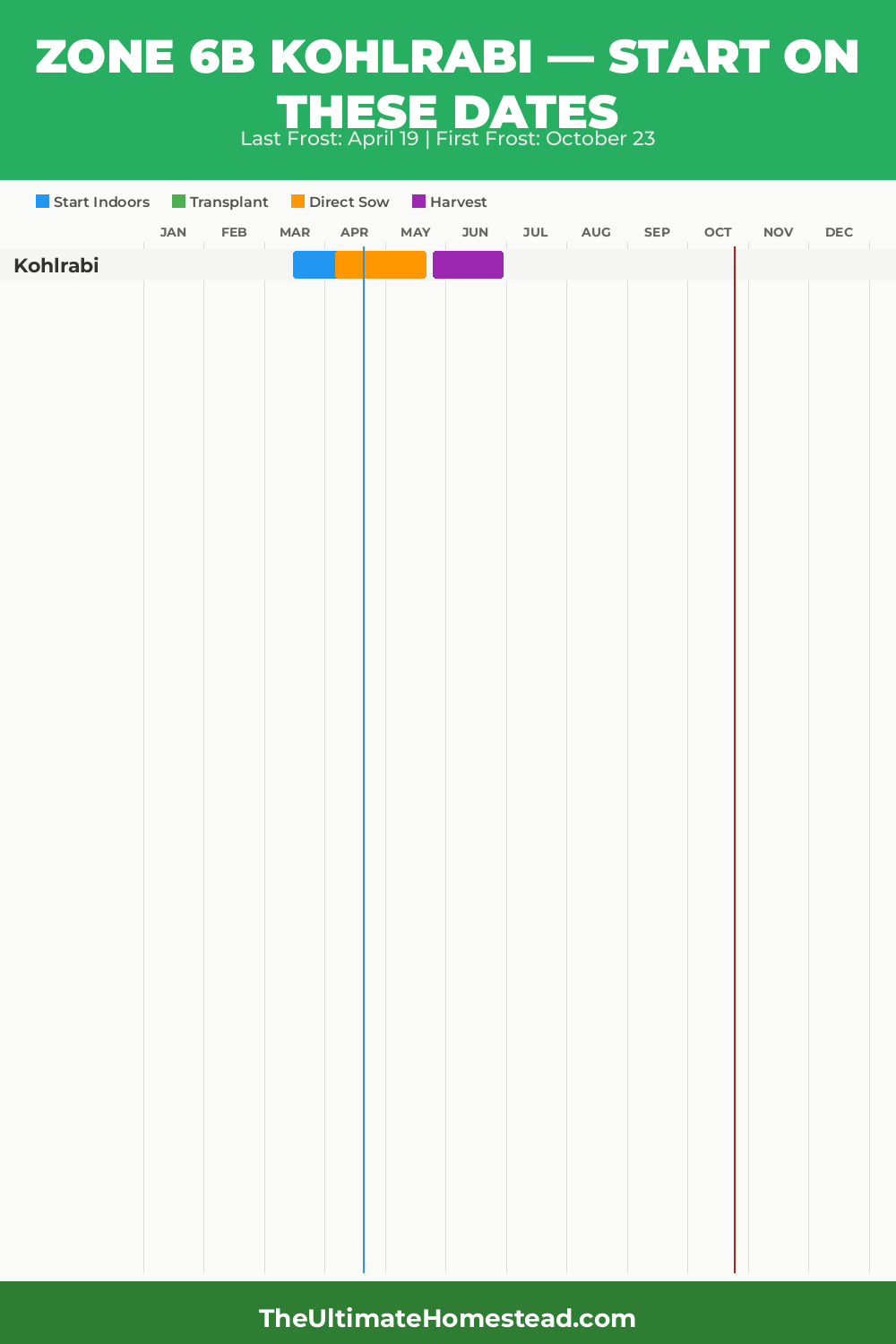 When to Plant Kohlrabi in Zone 6b