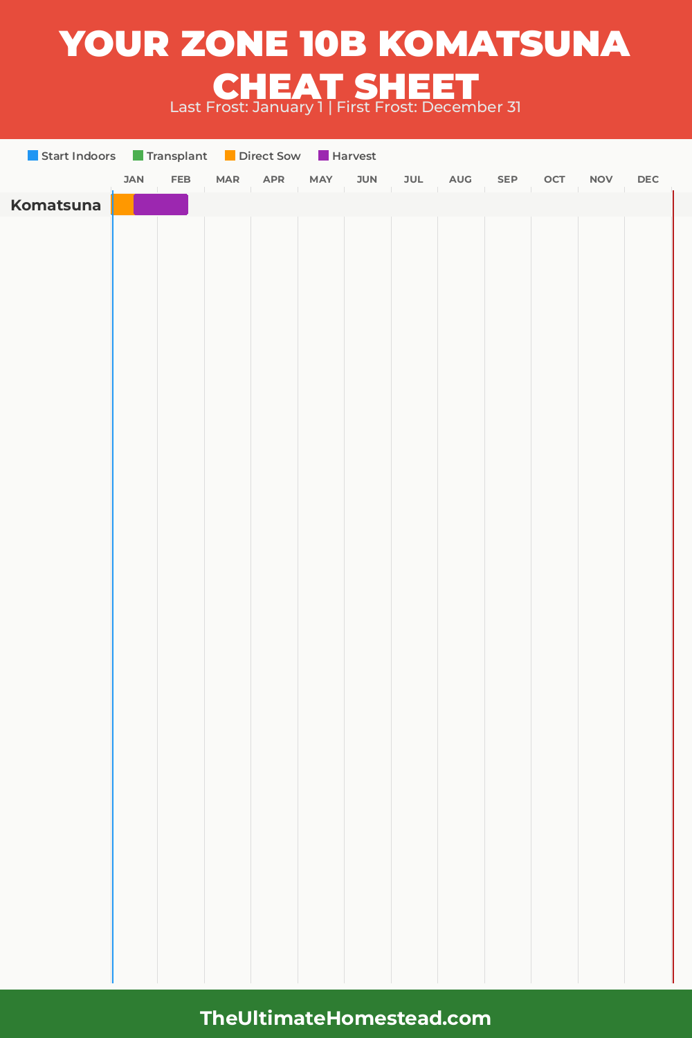 When to Plant Komatsuna in Zone 10b