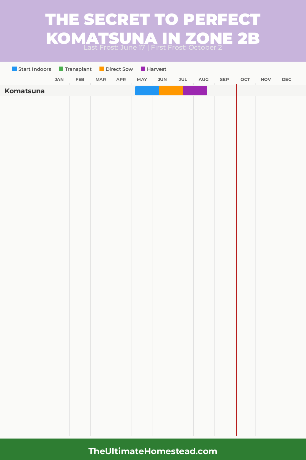 When to Plant Komatsuna in Zone 2b