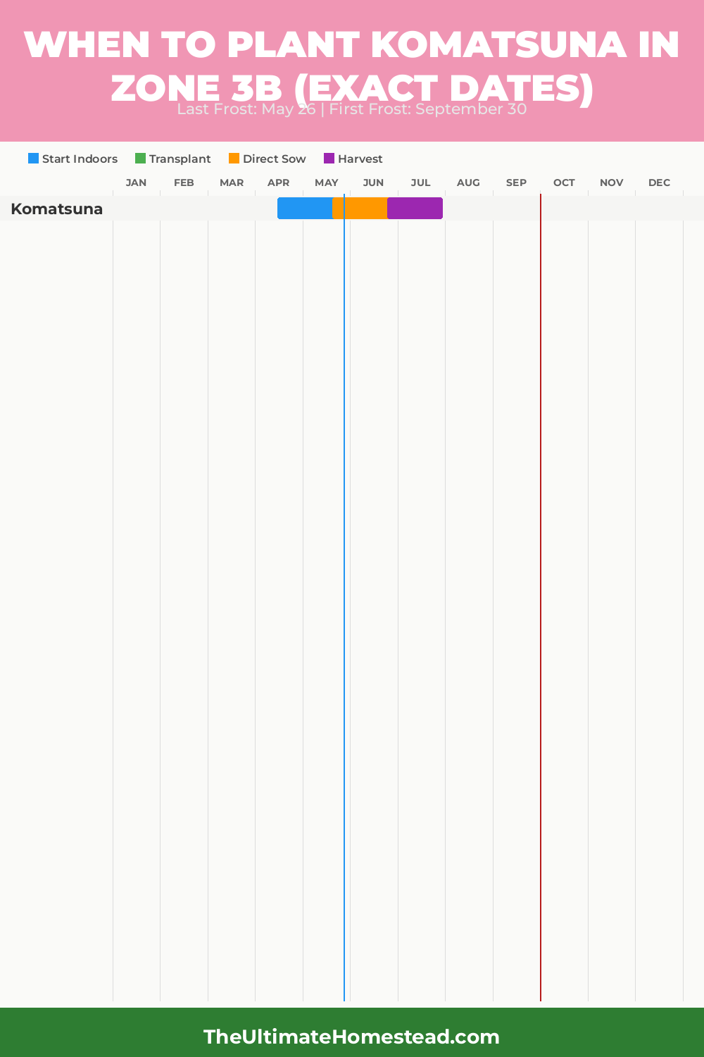 When to Plant Komatsuna in Zone 3b