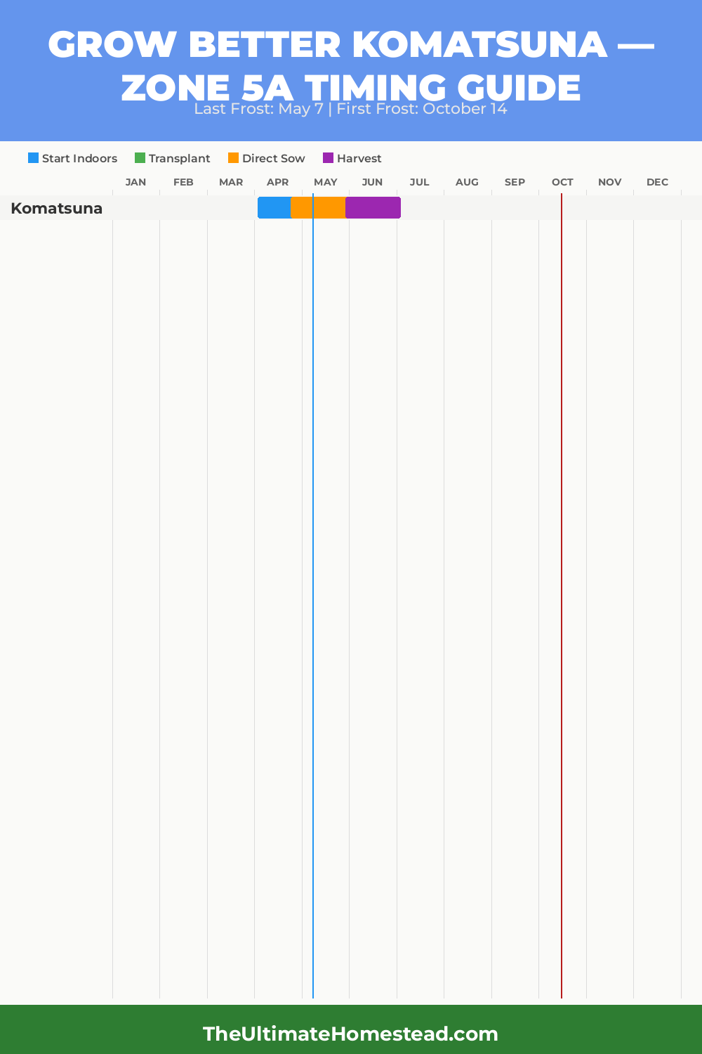 When to Plant Komatsuna in Zone 5a