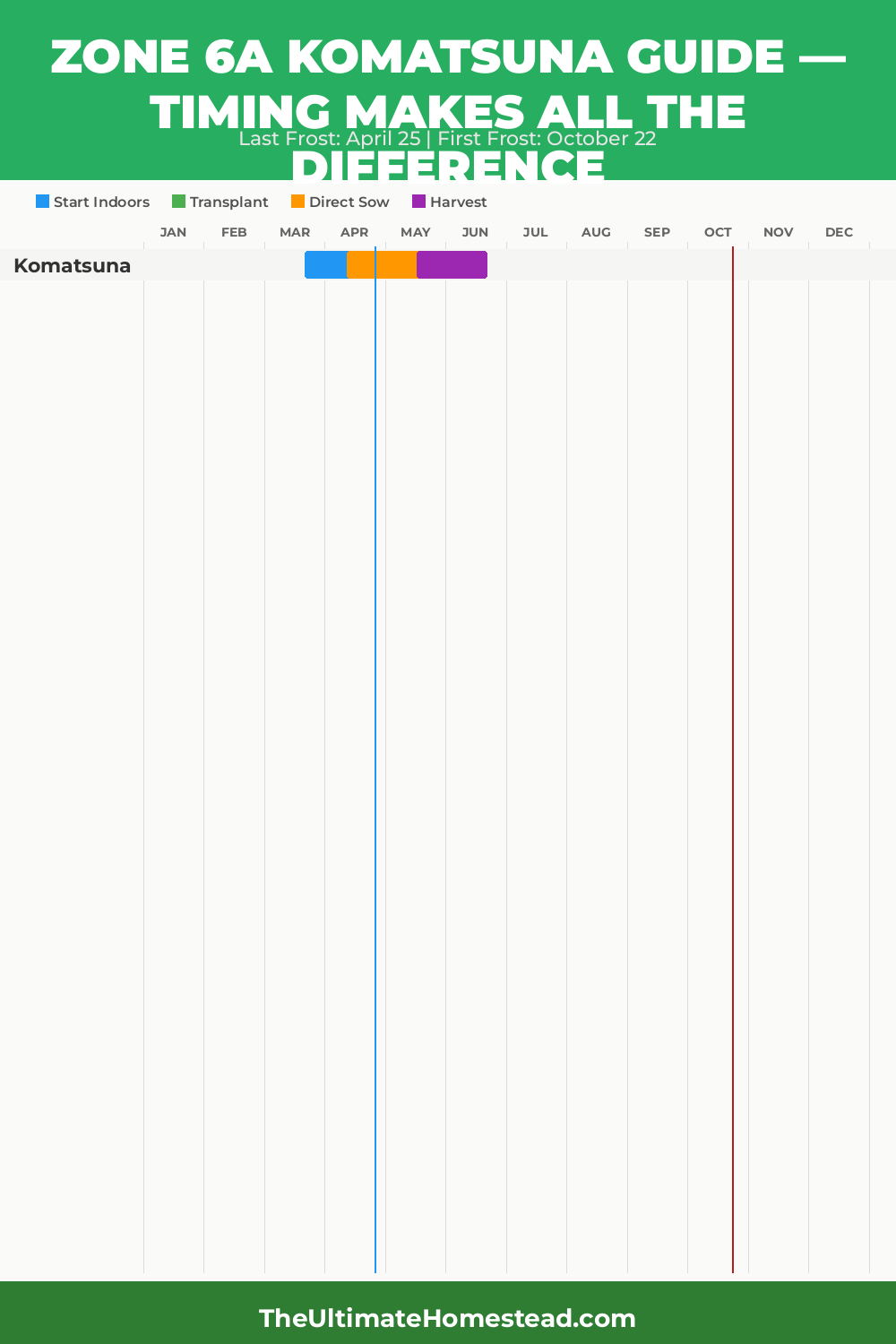 When to Plant Komatsuna in Zone 6a