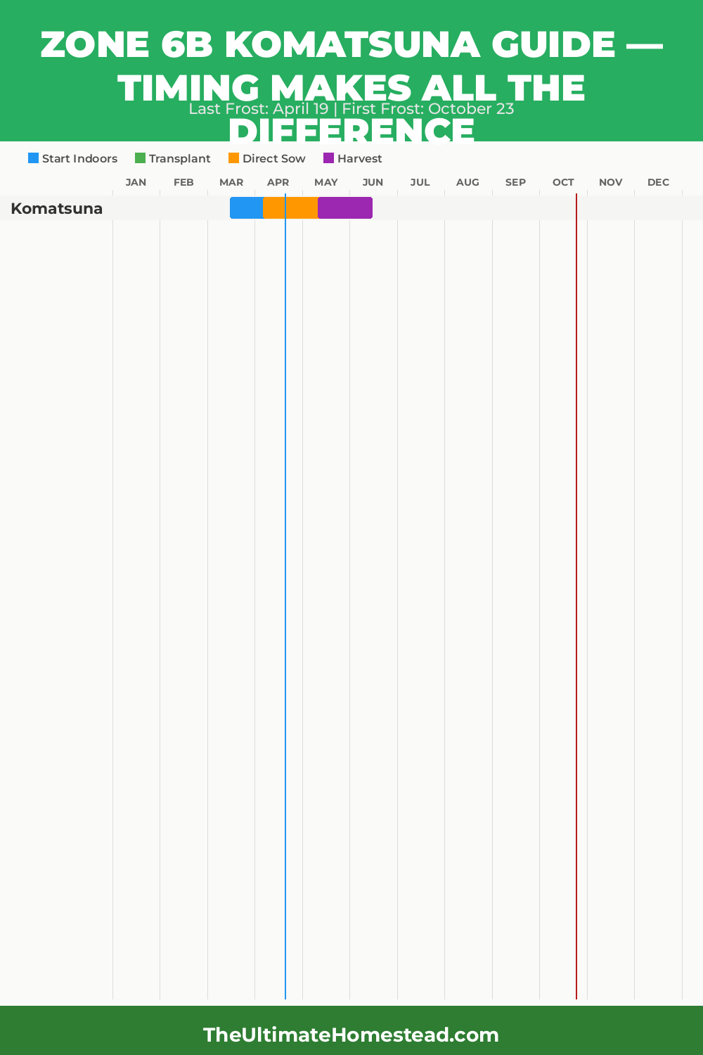 When to Plant Komatsuna in Zone 6b