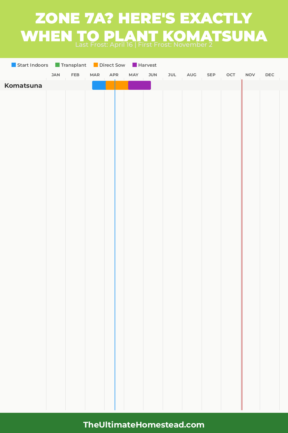 When to Plant Komatsuna in Zone 7a