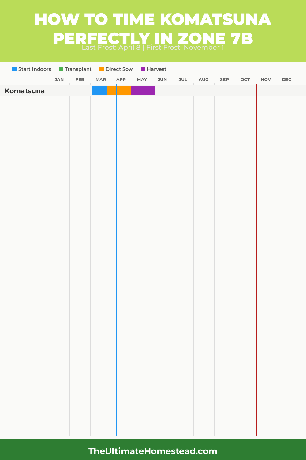 When to Plant Komatsuna in Zone 7b