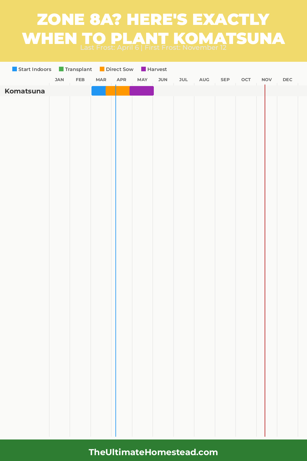 When to Plant Komatsuna in Zone 8a