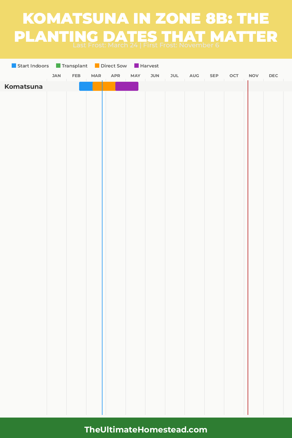 When to Plant Komatsuna in Zone 8b