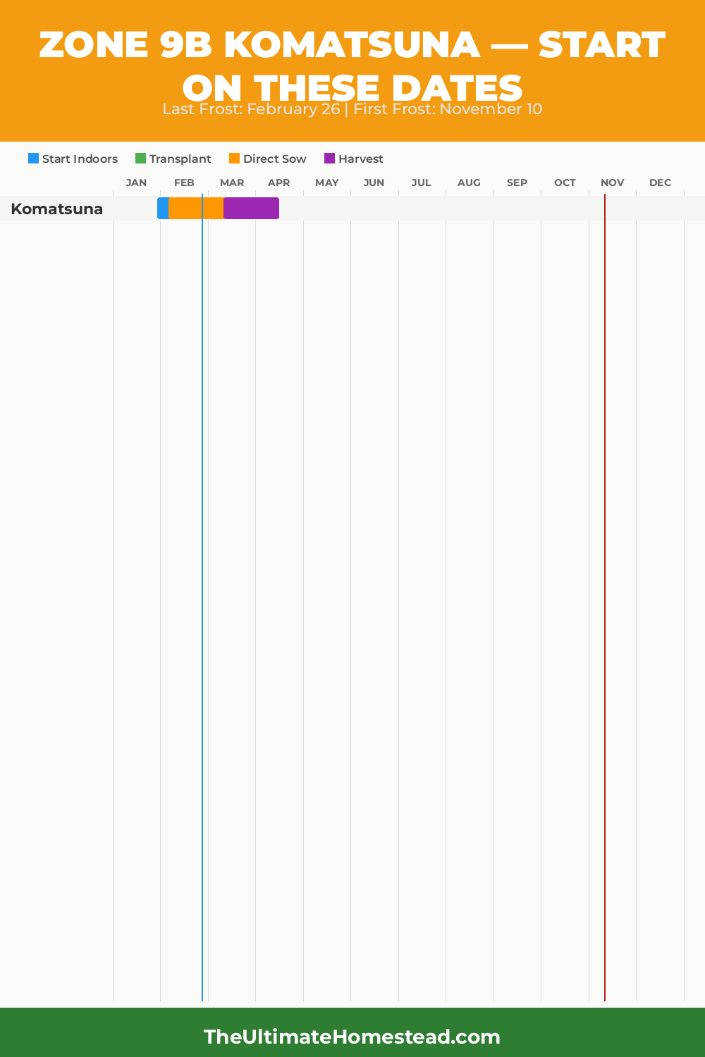 When to Plant Komatsuna in Zone 9b