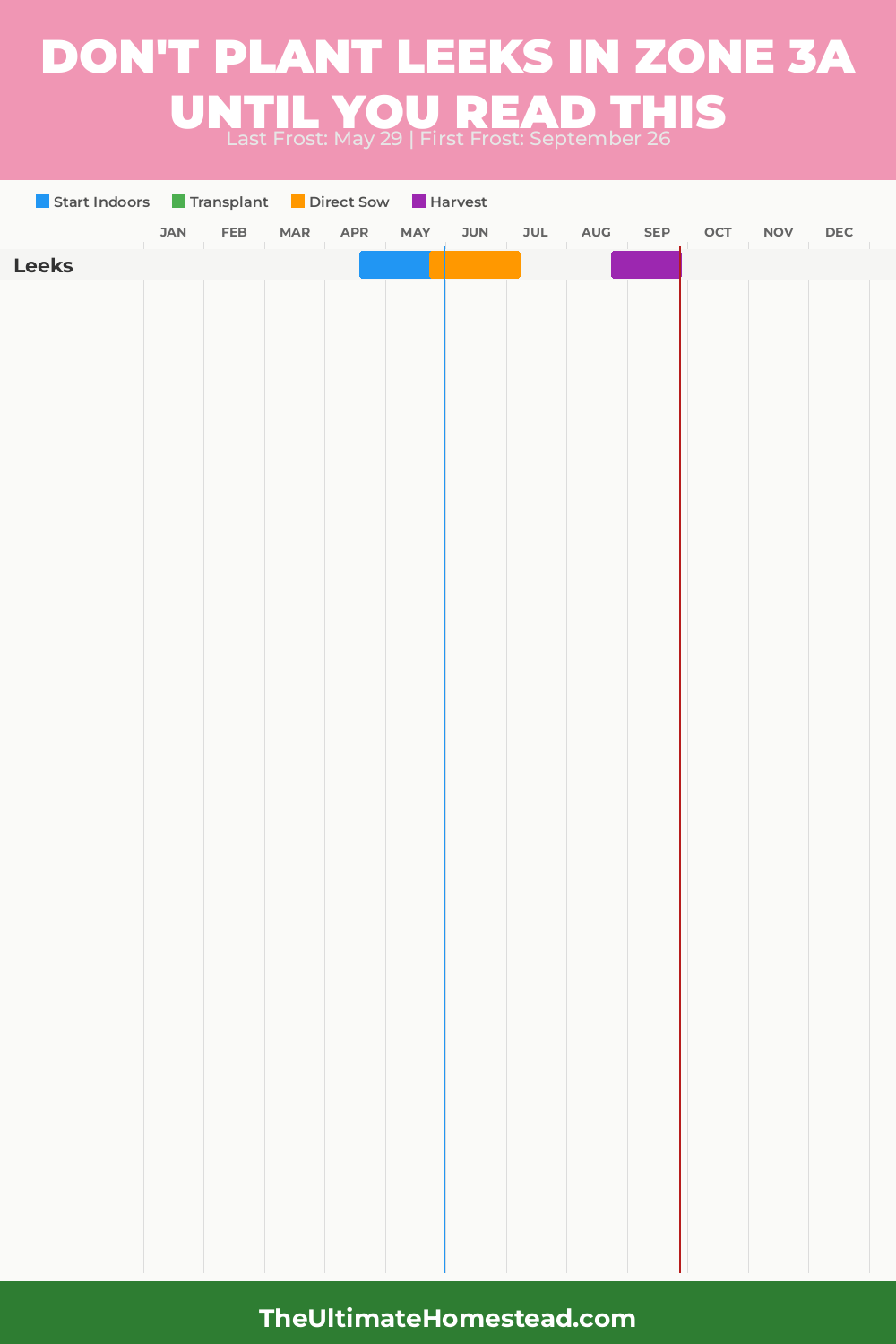 When to Plant Leeks in Zone 3a