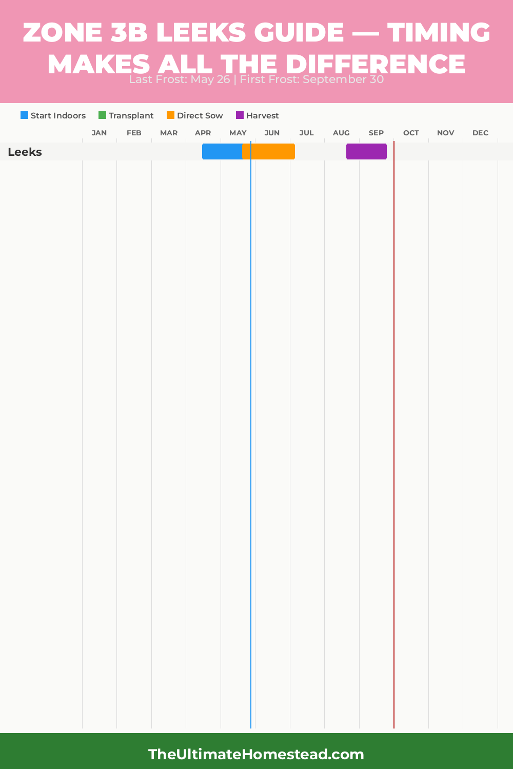 When to Plant Leeks in Zone 3b
