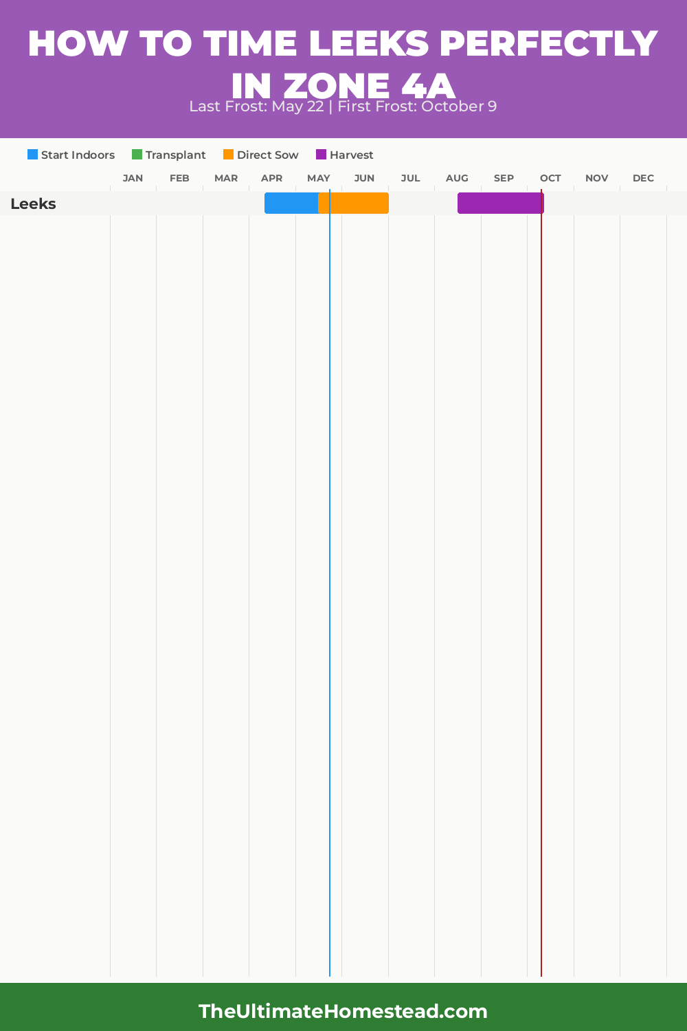 When to Plant Leeks in Zone 4a