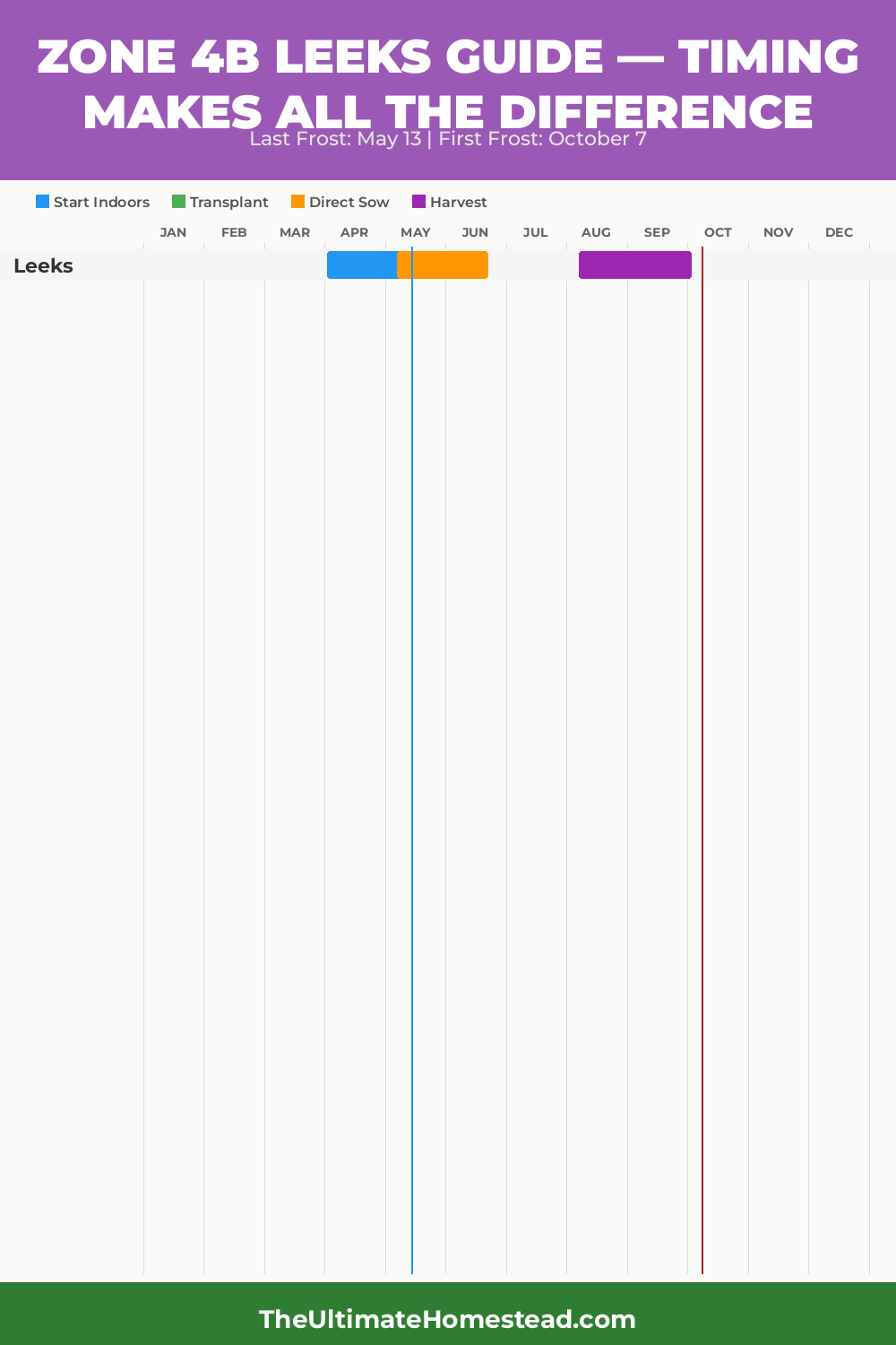 When to Plant Leeks in Zone 4b