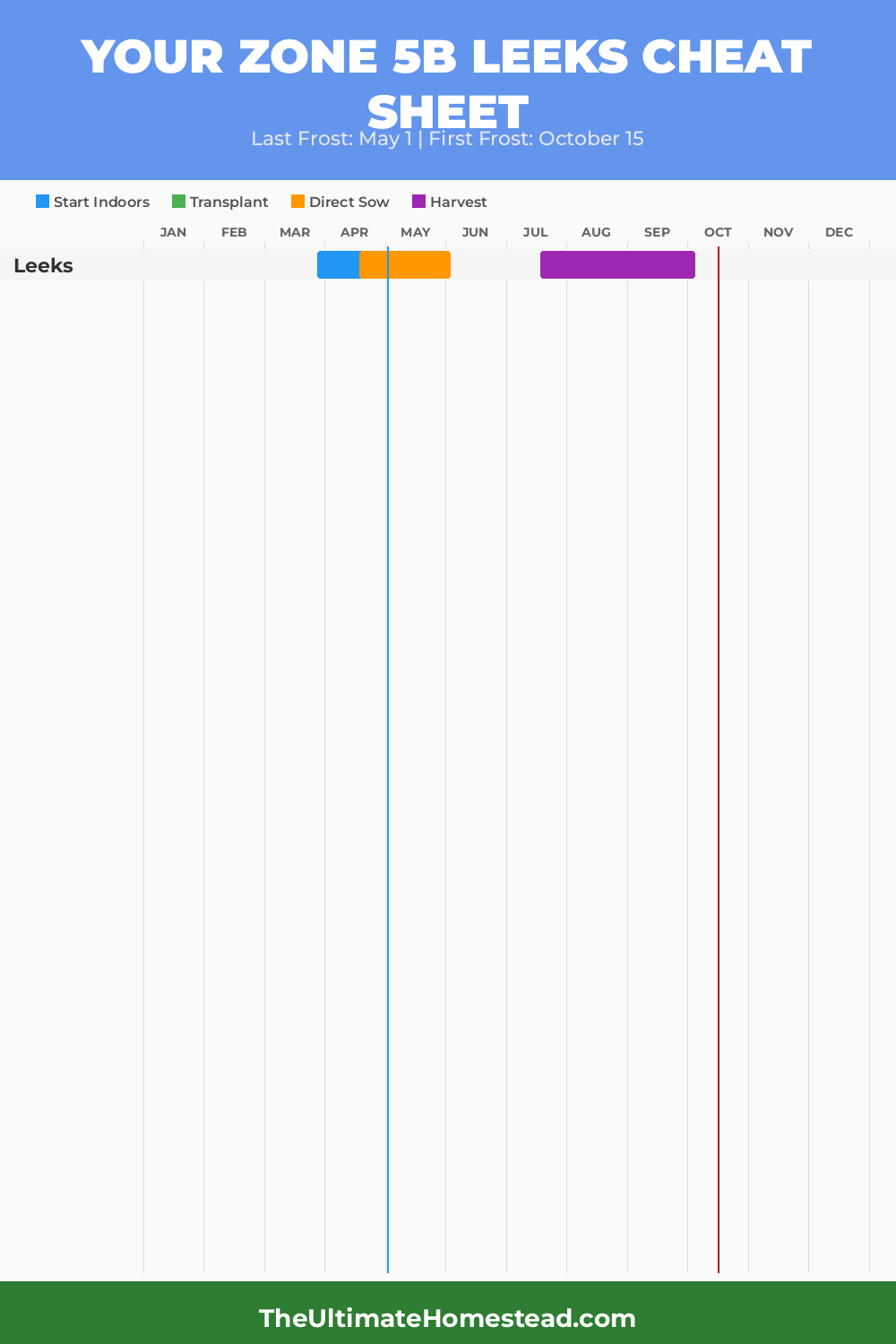 When to Plant Leeks in Zone 5b