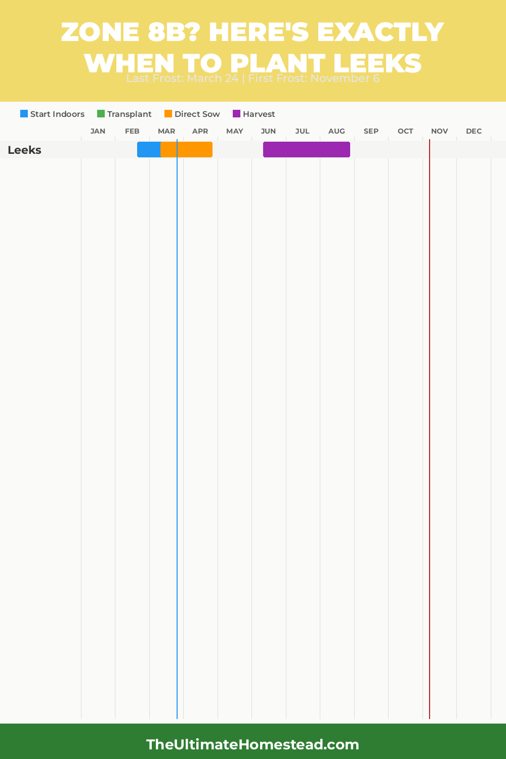 When to Plant Leeks in Zone 8b