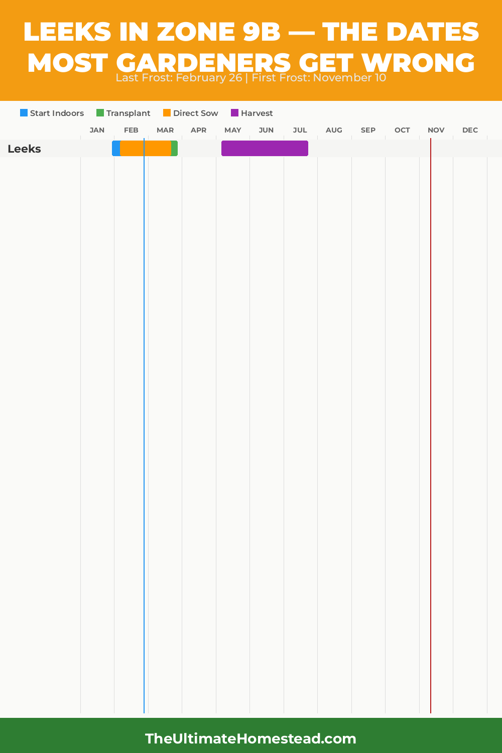 When to Plant Leeks in Zone 9b