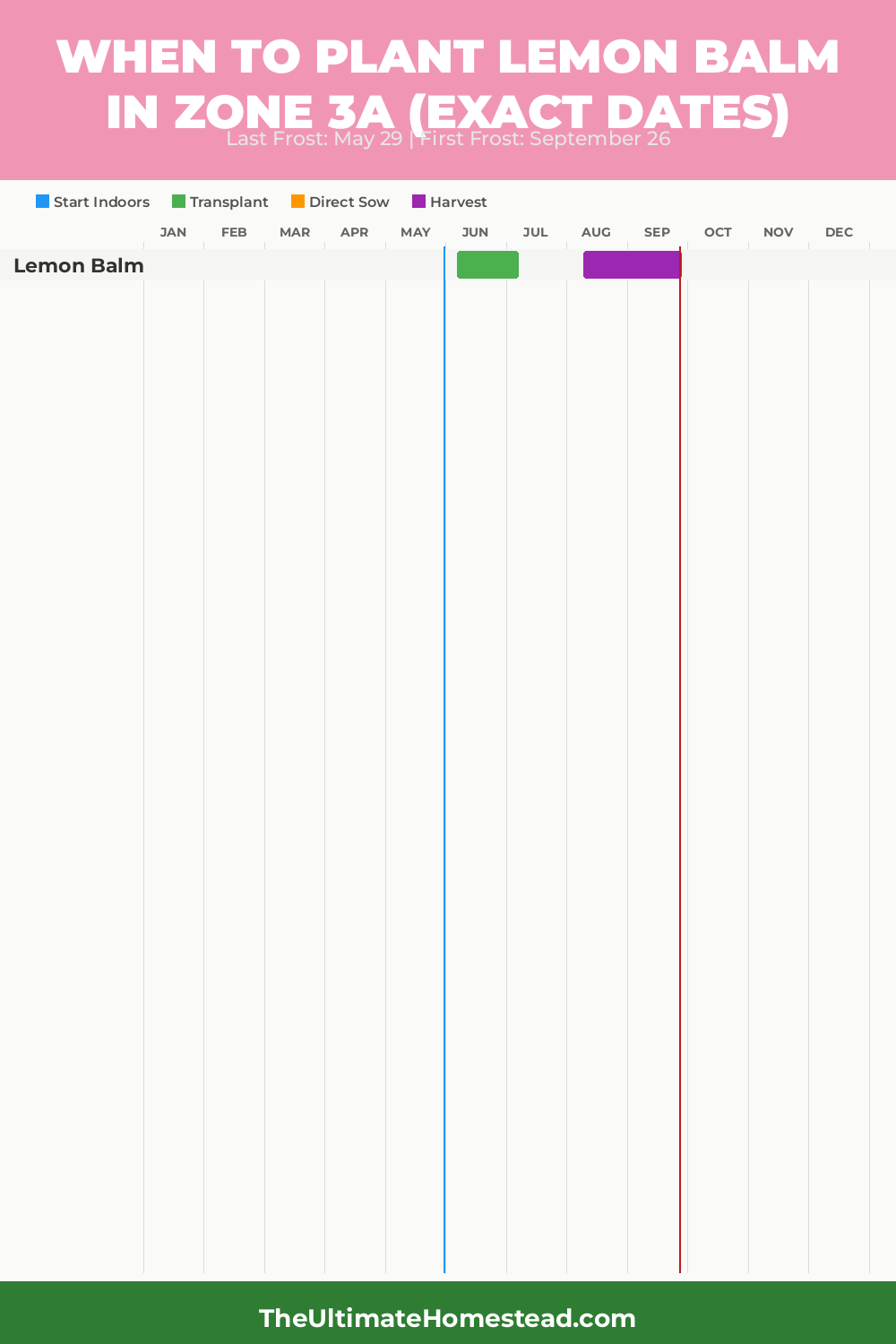 When to Plant Lemon Balm in Zone 3a