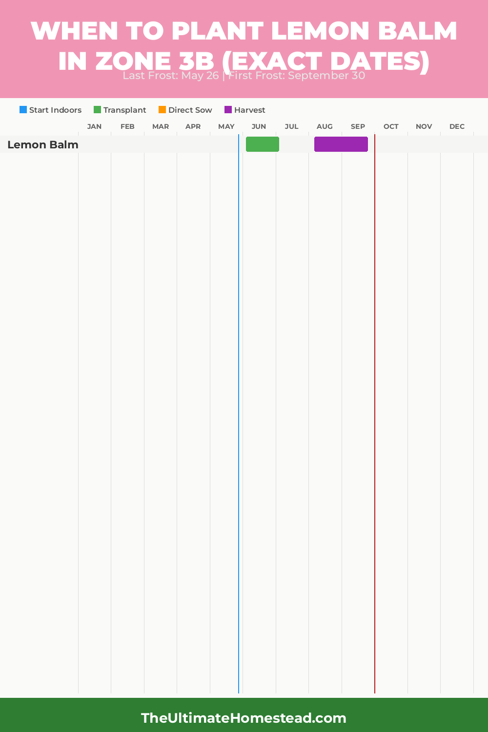 When to Plant Lemon Balm in Zone 3b