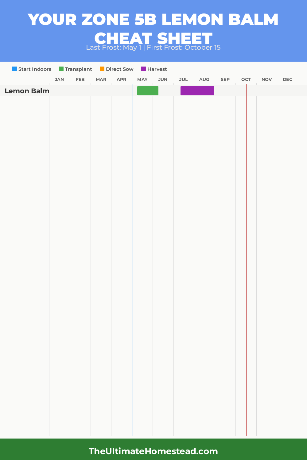 When to Plant Lemon Balm in Zone 5b
