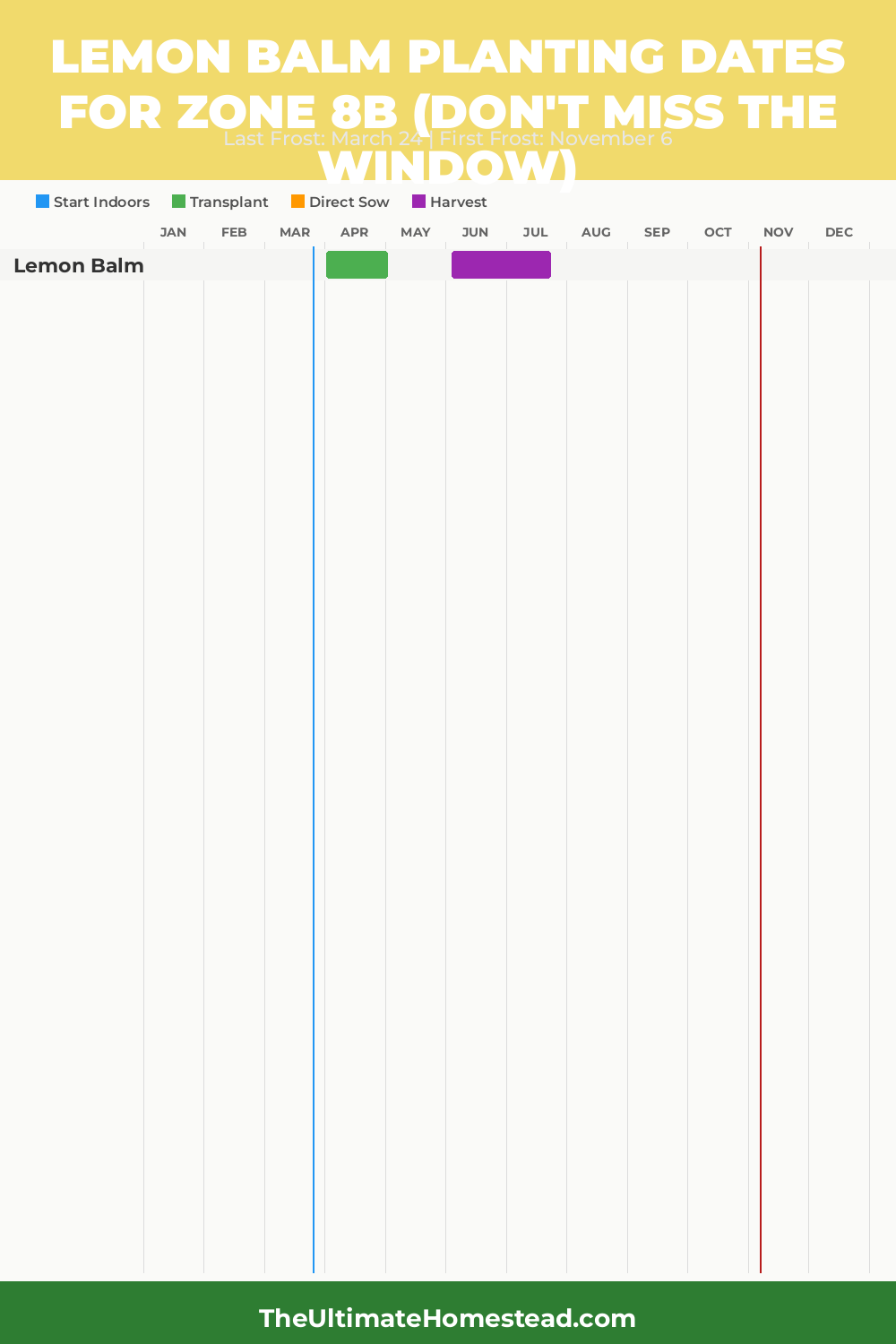 When to Plant Lemon Balm in Zone 8b