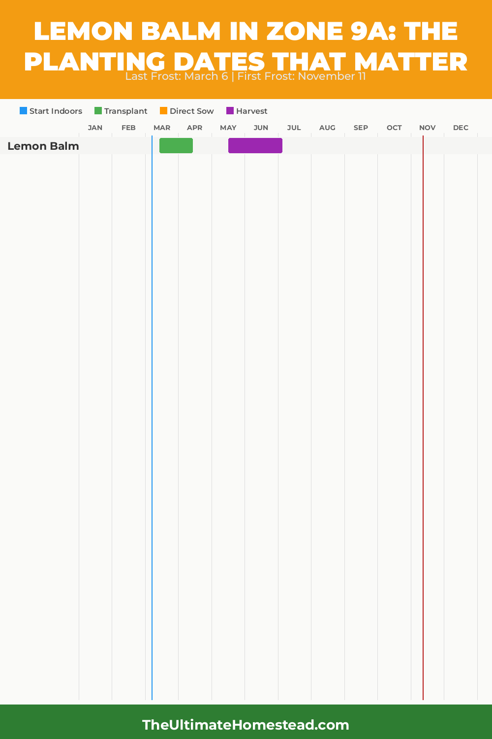 When to Plant Lemon Balm in Zone 9a
