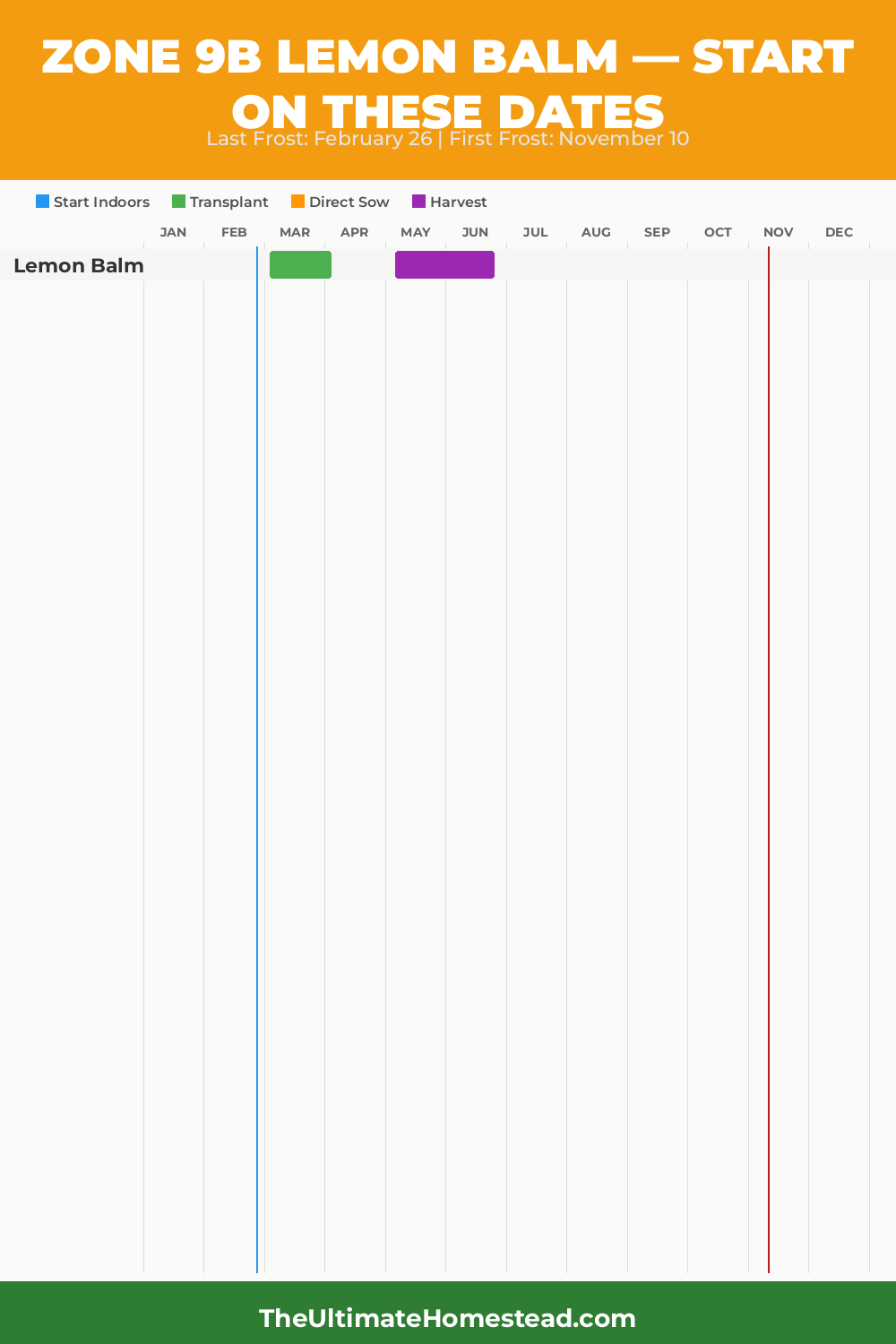 When to Plant Lemon Balm in Zone 9b