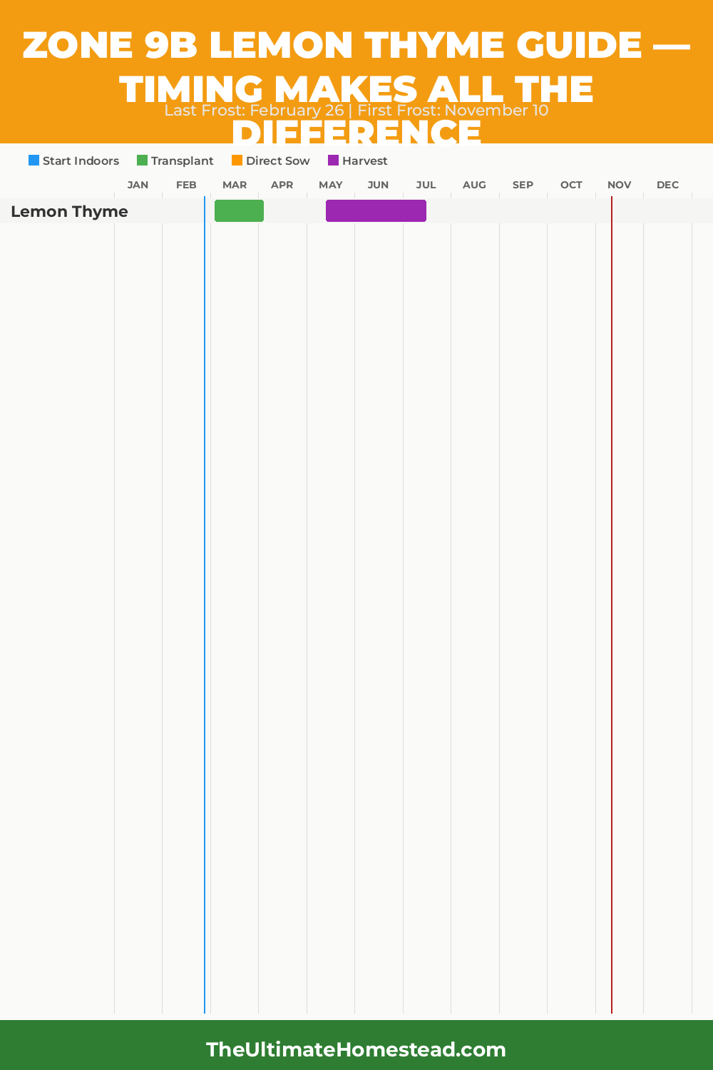 When to Plant Lemon Thyme in Zone 9b