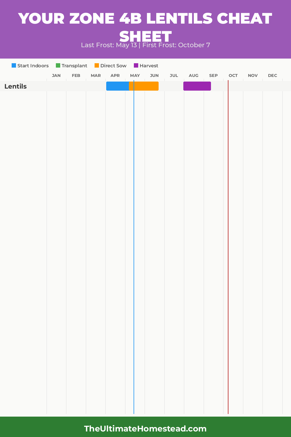 When to Plant Lentils in Zone 4b