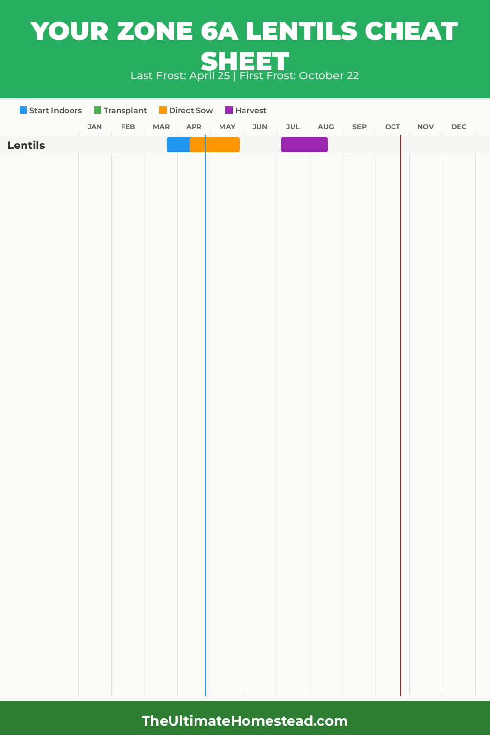 When to Plant Lentils in Zone 6a