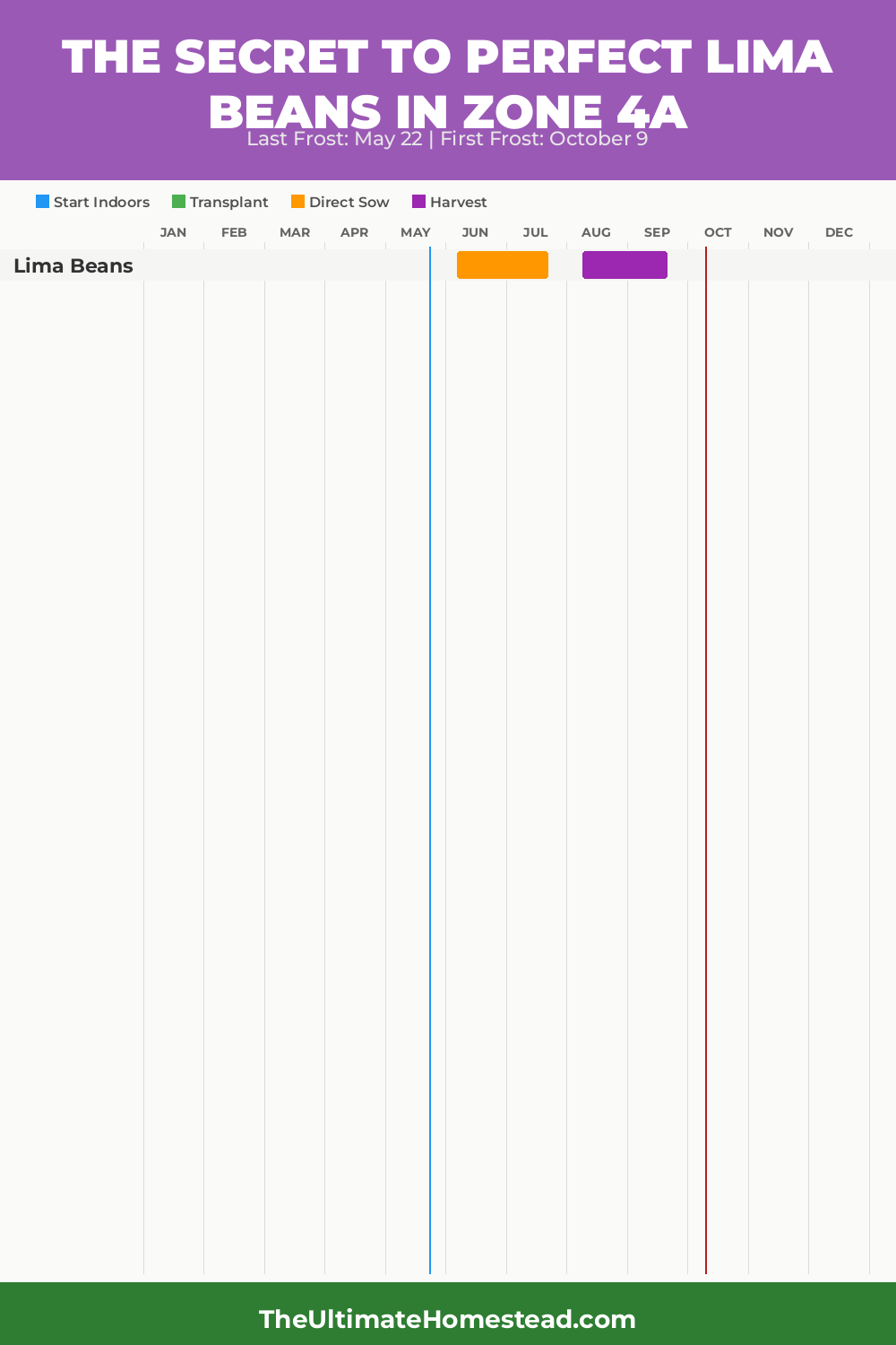 When to Plant Lima Beans in Zone 4a